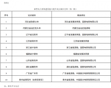 正在几分钟内收到推送